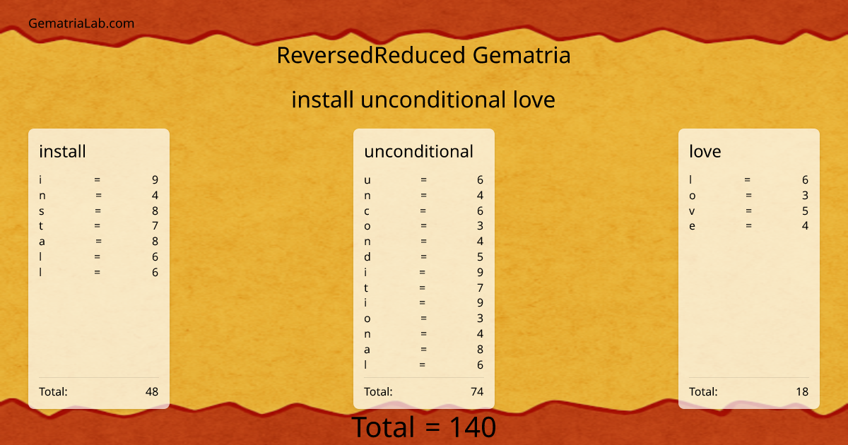install unconditional love in reversedReduced Gematria
